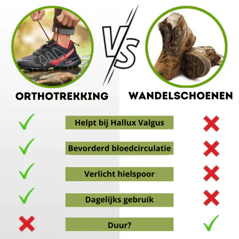 Comfortabele & Ergonomische Wandelschoenen tegen Voet- en Rugpijn