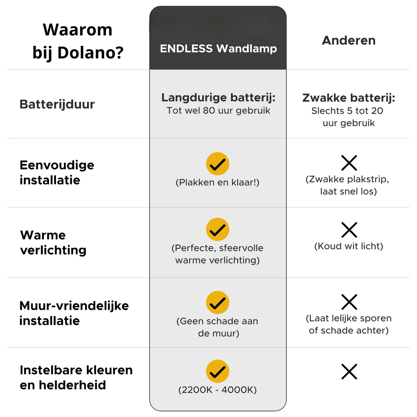 ENDLESS Wandlamp 1 + 1 Gratis!