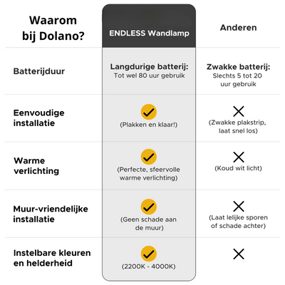 ENDLESS Wandlamp 1 + 1 Gratis!